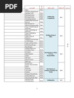 Basic Course of Drilling Procedure