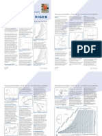 The Psychrometric Chart and Air Conditioning Systems