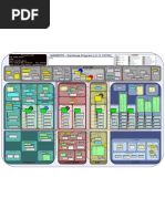 MAGENTO v1.0.19700 - Database Diagram