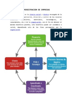 Administracion de Empresas