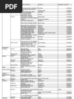 List of Recognized Zoos and Circuses by The Central Zoo Authority of India - CZA: Sukanya Kadyan