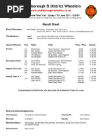 Southborough & District Wheelers: Result Sheet