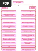 Sistemas - Enfoque Analítico y Sistémico