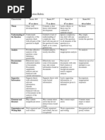 Document Based Question Rubric