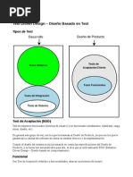 Resumen TDD