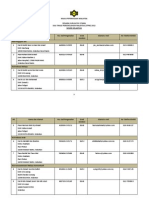 Senarai Jurulatih Utama STPM 2012 - D Kelantan