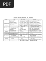 1.tenses Chart