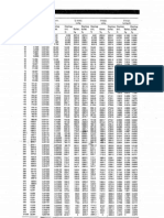 Termodinamik Tablolar