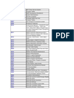 ABAP Tcodes