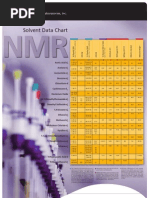 Poster - NMR Shift and Solvent