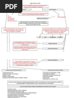 Mapa Conceptual 412 de 2000 Jaime Alexis Cifuentes Jimenez