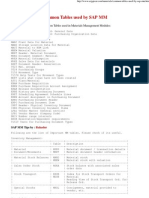 Common Tables Used by SAP MM