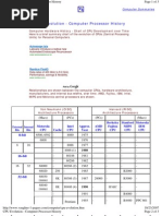 Cpu Evolution