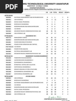 B Tech III Year II (R09) Semester Regular Examinations AprilMay 2012 Results