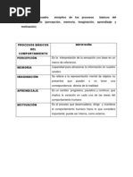 Realice Un Cuadro Sinóptico de Los Procesos Básicos Del Comportamiento