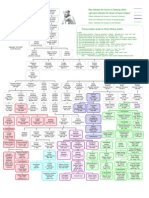 Zen Ancestors Lineage Chart