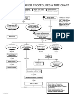 Eviction Flow Chart