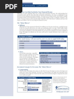 Basics of Investing - Concepts