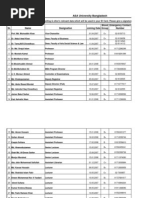 ASA University Bangladesh: SL Name Designation Joining Date Blood Group Emergency Contact Number