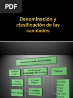 Denominacion y Clasificación de Cavidades