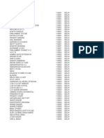 Indian Postal Codes With State