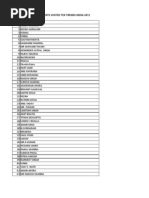 Database - BuyingHouses, India