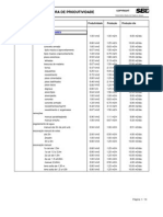 Tabela de Produtividade