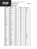 2012 FMJGT Village Green Results