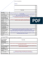 Jess Matthew's UDL Guidelines - Educator Checklist