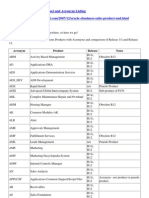 Oracle Ebusiness Suite Product and Acronym Listing