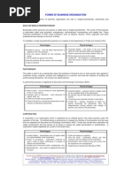 Forms of Business Organization