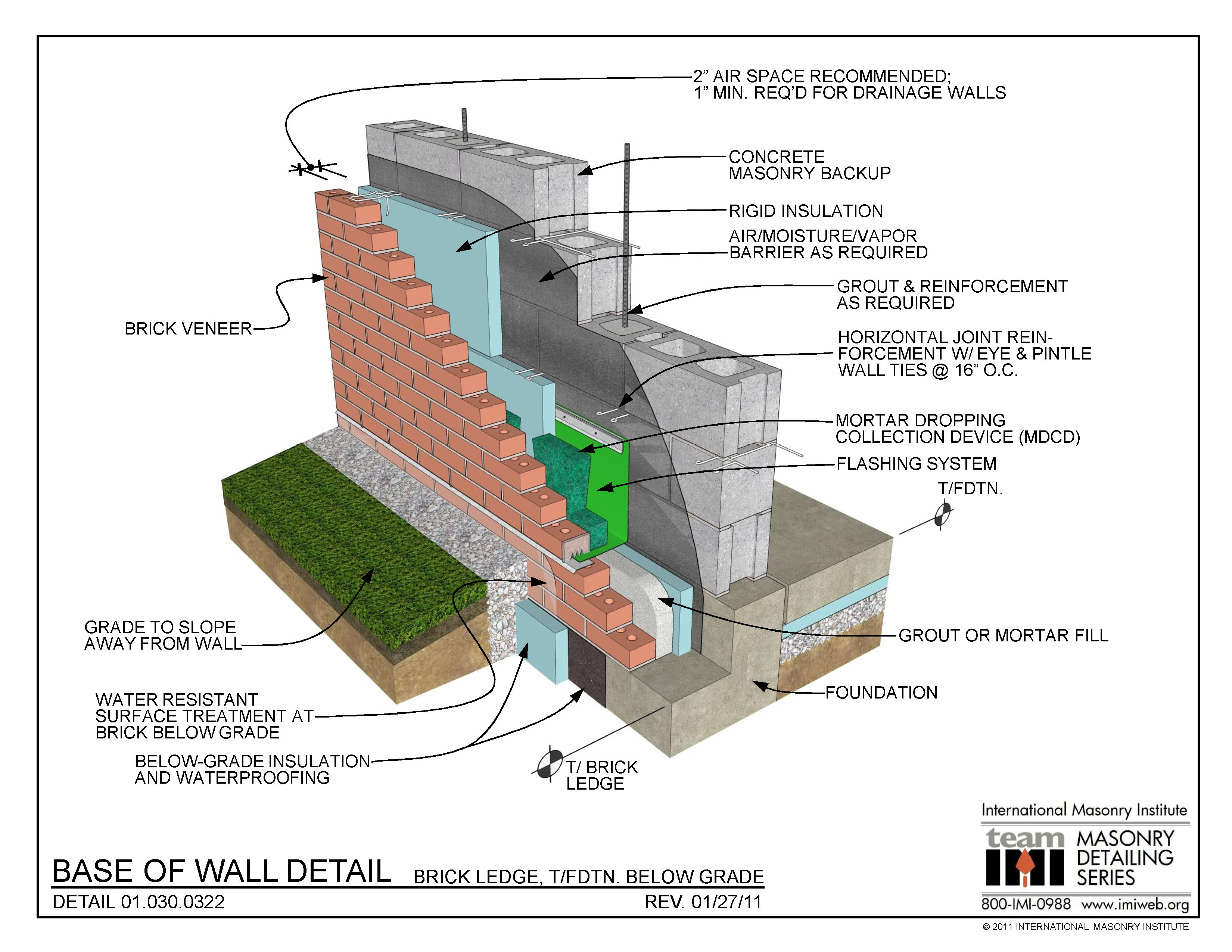 01.030.0322 | International Masonry Institute