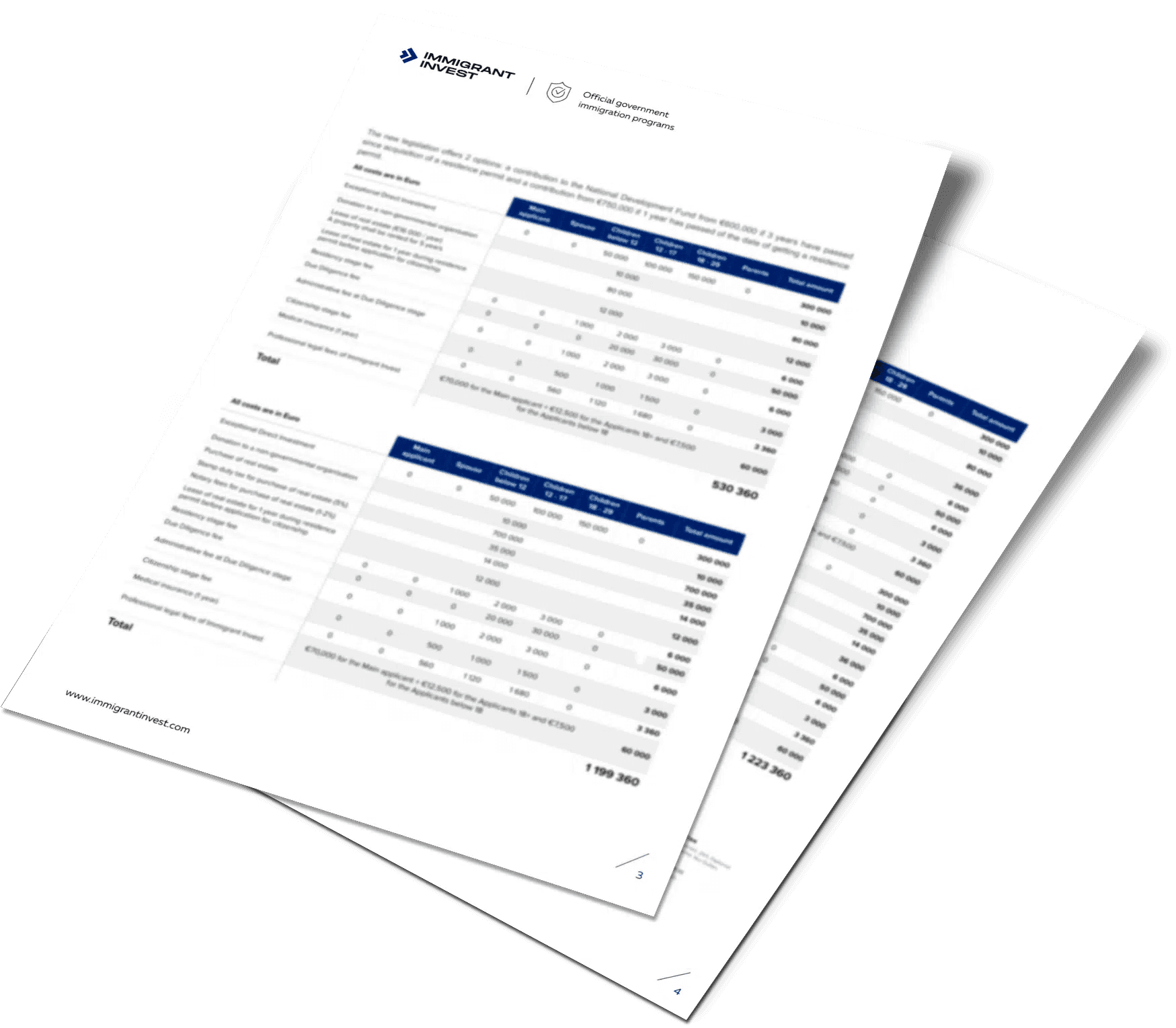 Individual cost calculation for Malta citizenship