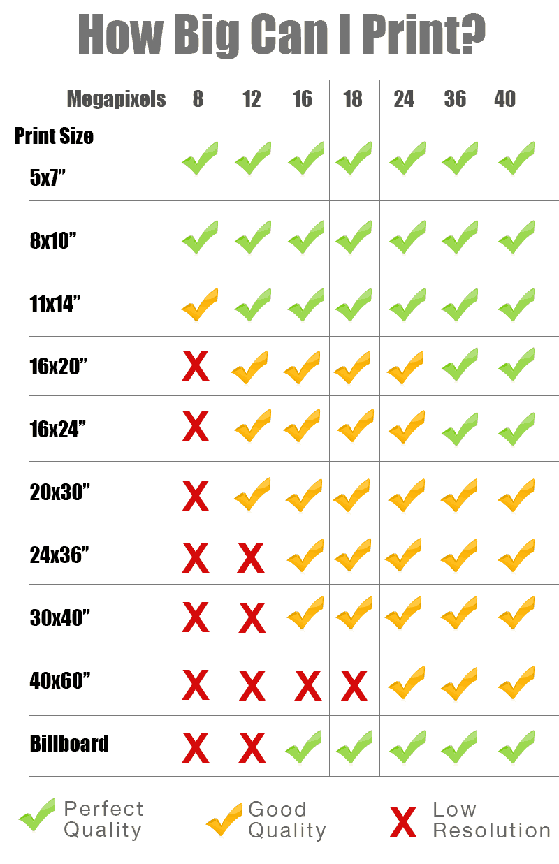 Resolution To Megapixel Chart