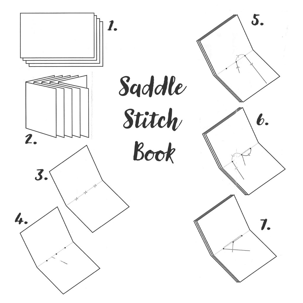 Book Binding Methods Step By Step