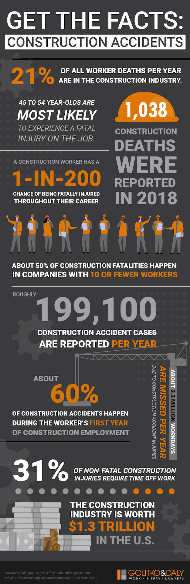 The Construction Industry Statistics And Policy House - vrogue.co