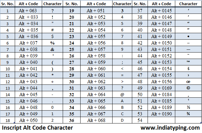 Hindi Inscript Keyboard Character Code Combination | Inscript Keyboard ...