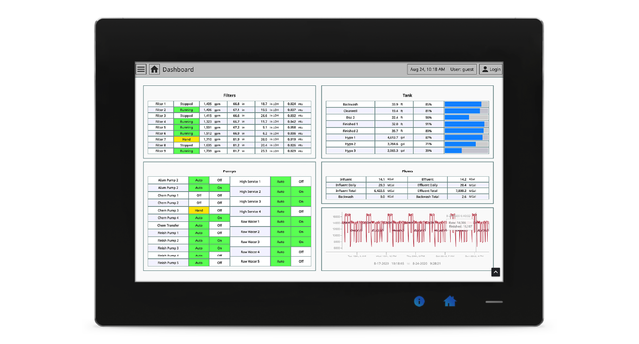 Ignition 8.1 Dashboard