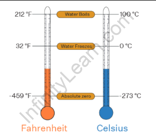 Celsius Formula with Examples - Infinity learn