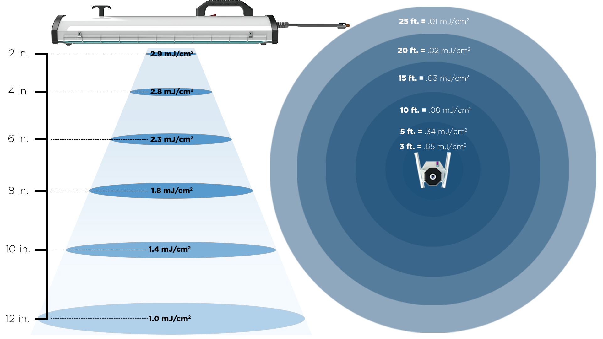 Most Powerful UVC Disinfection Systems