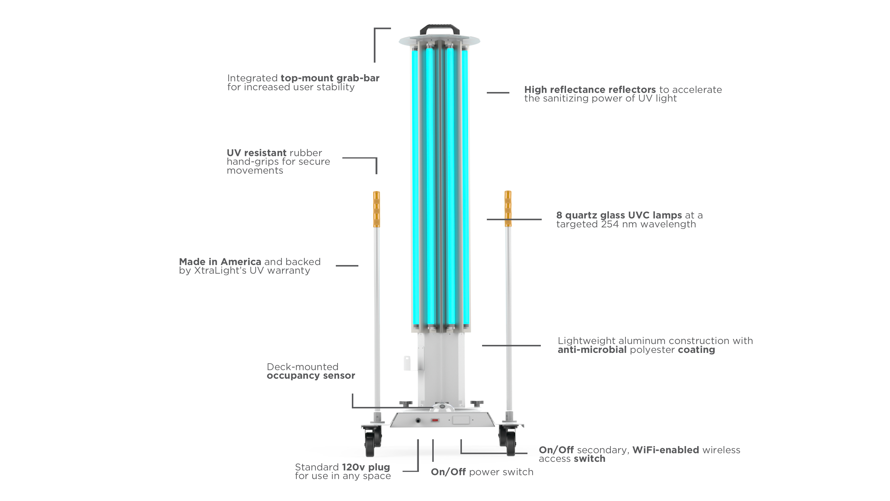 Best UVC Ultraviolet Disinfection System XtraLight LED Solutions