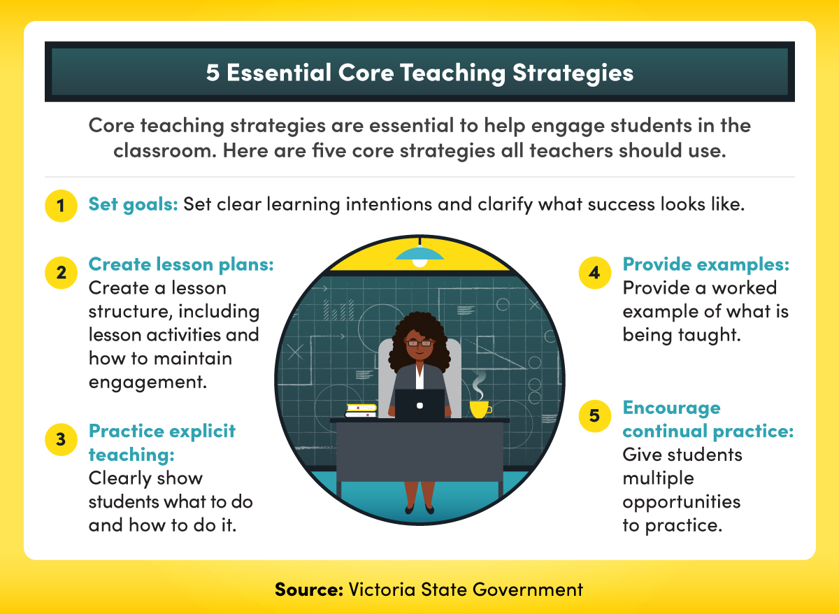 Engagement Strategies Student Learning