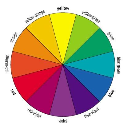 Psychology : The Color Wheel... An absolute help! - InfographicNow.com ...