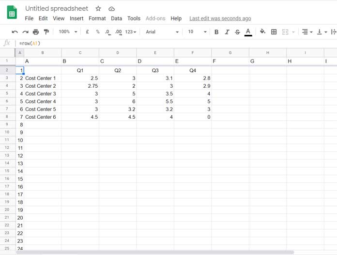 Data After Formatting