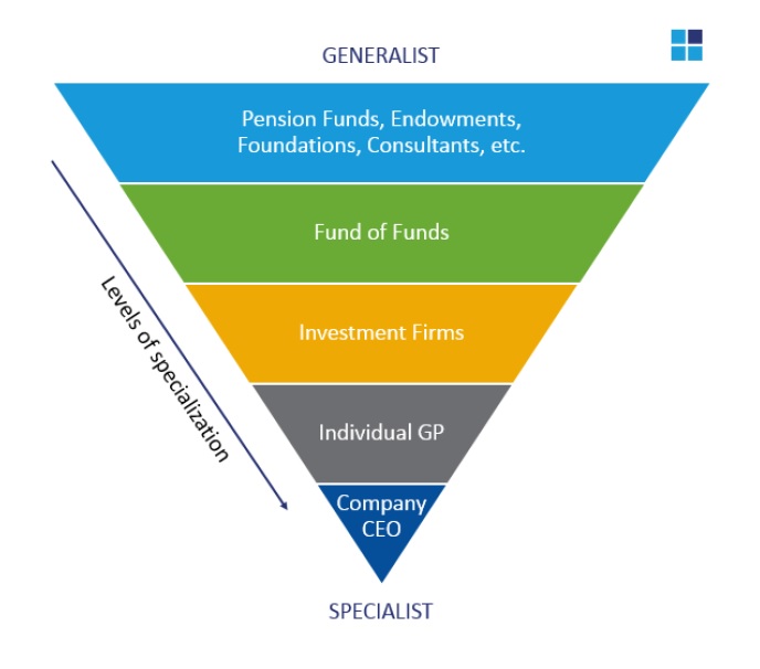 Top Tier Capital SuperReturn