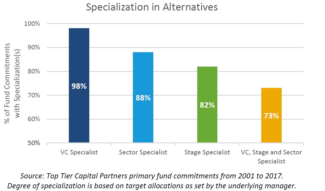 Top Tier Capital SuperReturn