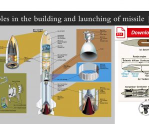 Principles in the building and launching of missile | Guide