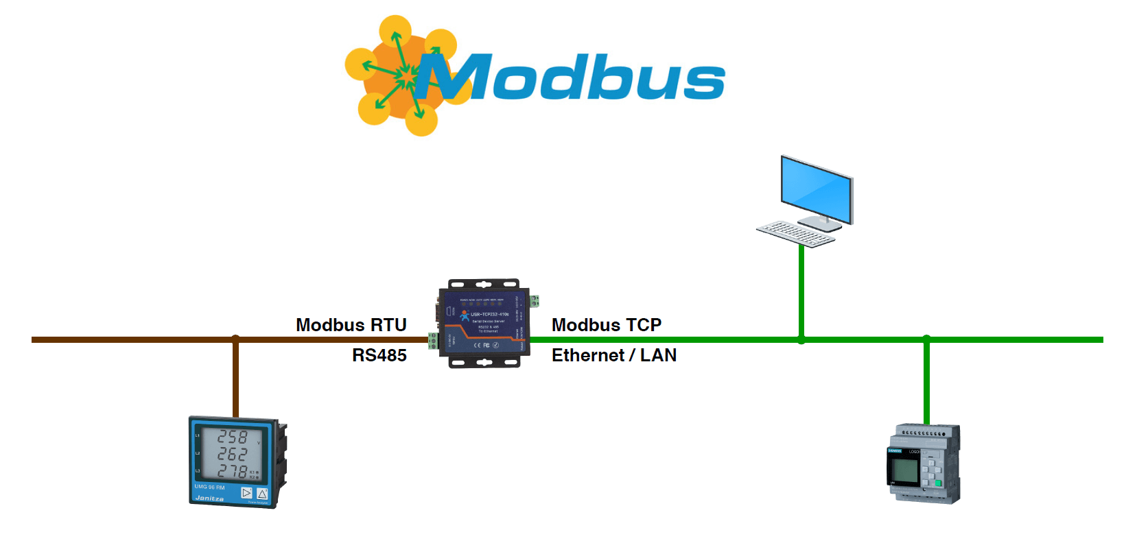 Modbus Tcp To Modbus Rtu And Modbus Tcp To Modbus Ascii Gateway - Vrogue