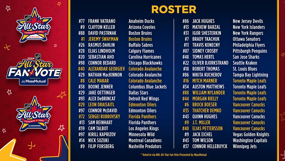 Fans Finalize 2024 NHL AllStar Roster In Play! magazine