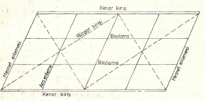 köprü kısımları